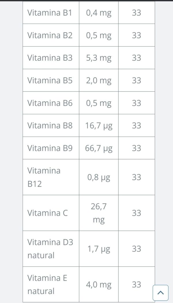 Multivitamínico - Imagen 6